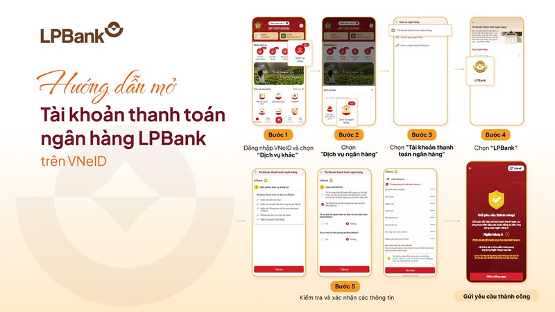 Hướng dẫn mở tài khoản LPBank online ngay trên ứng dụng VNeID