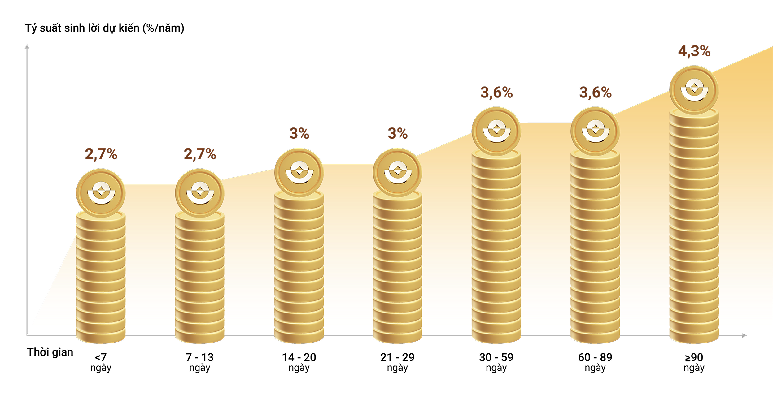 Interest Rate Chart