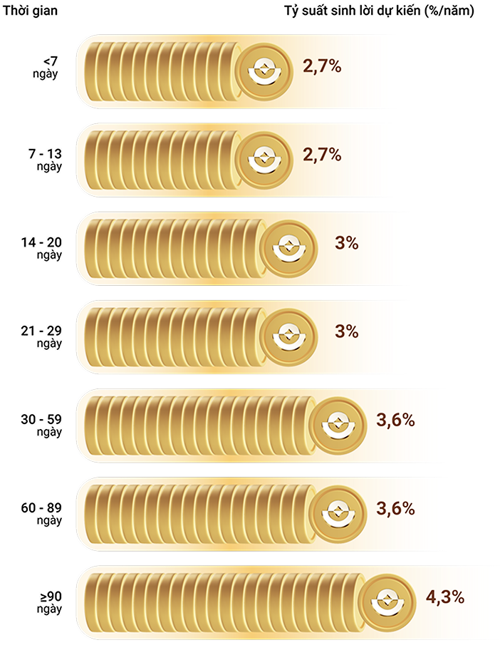 Interest Rate Chart Mobile